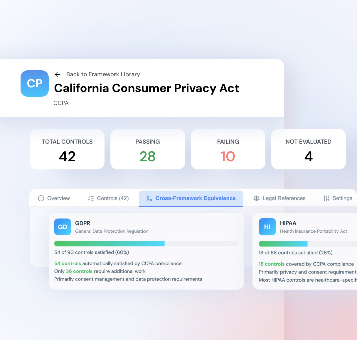 Automate Global Privacy Frameworks