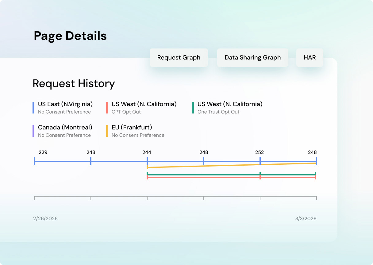 Vault Enterprise Global - Increase Trust Across Legal, Marketing and Engineering