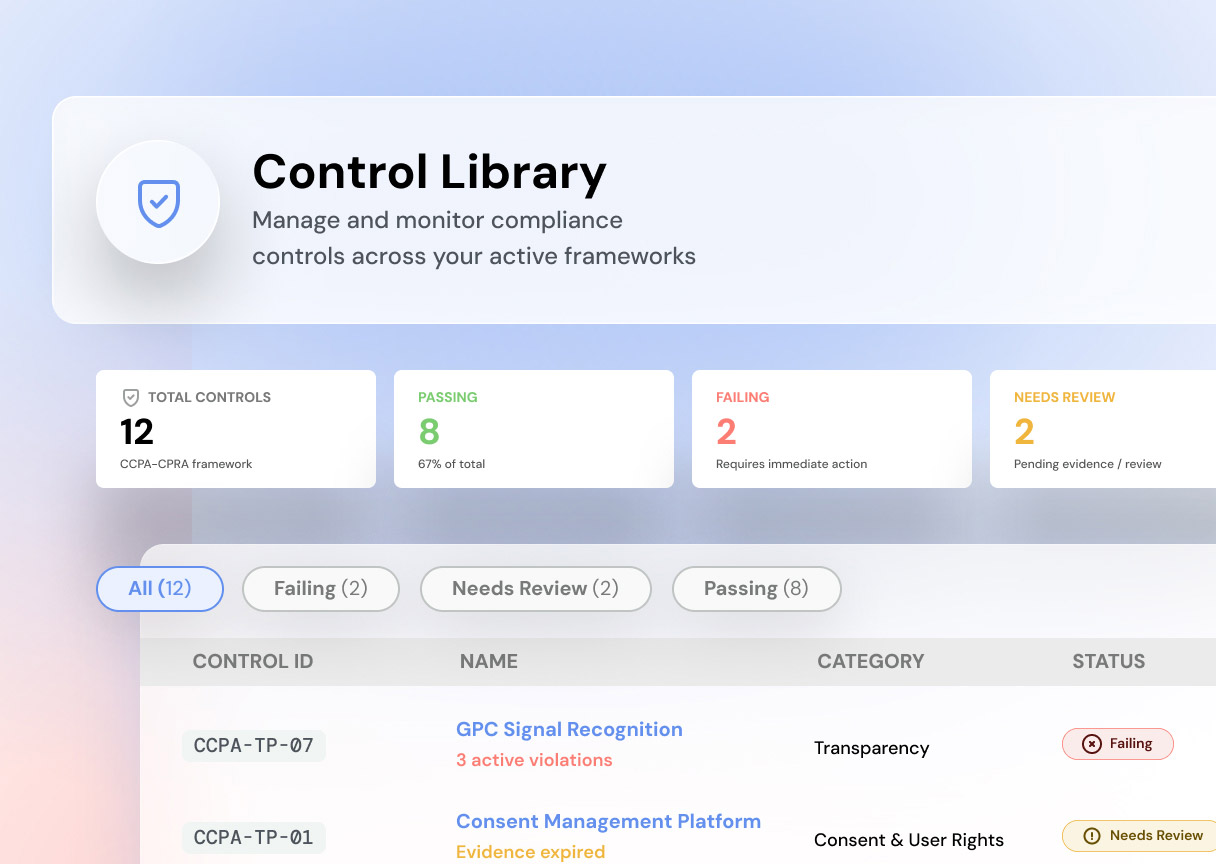 Reduce regulatory and class action exposure