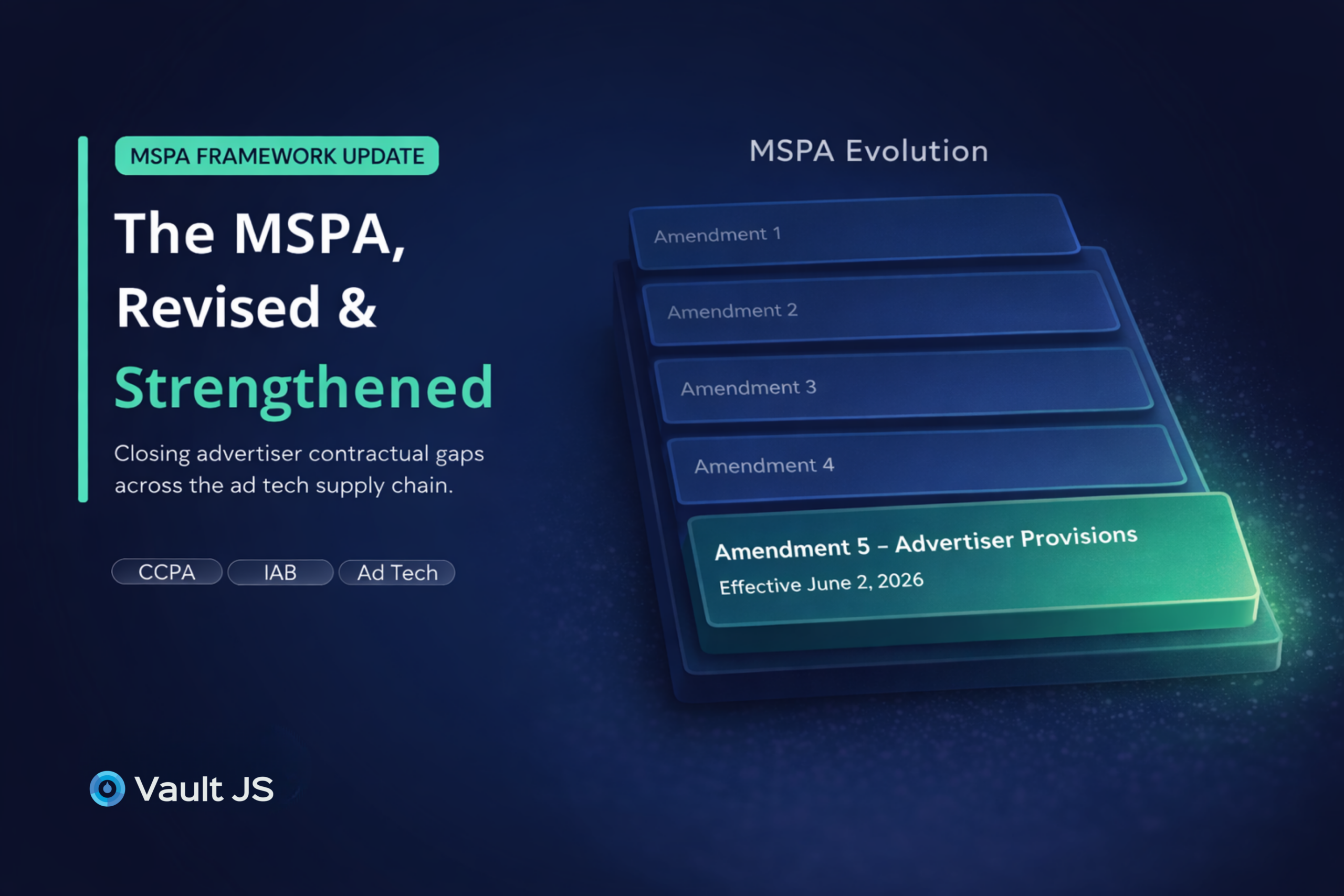 MSPA 2026 update showing progression of amendments from 2023 to advertiser provisions